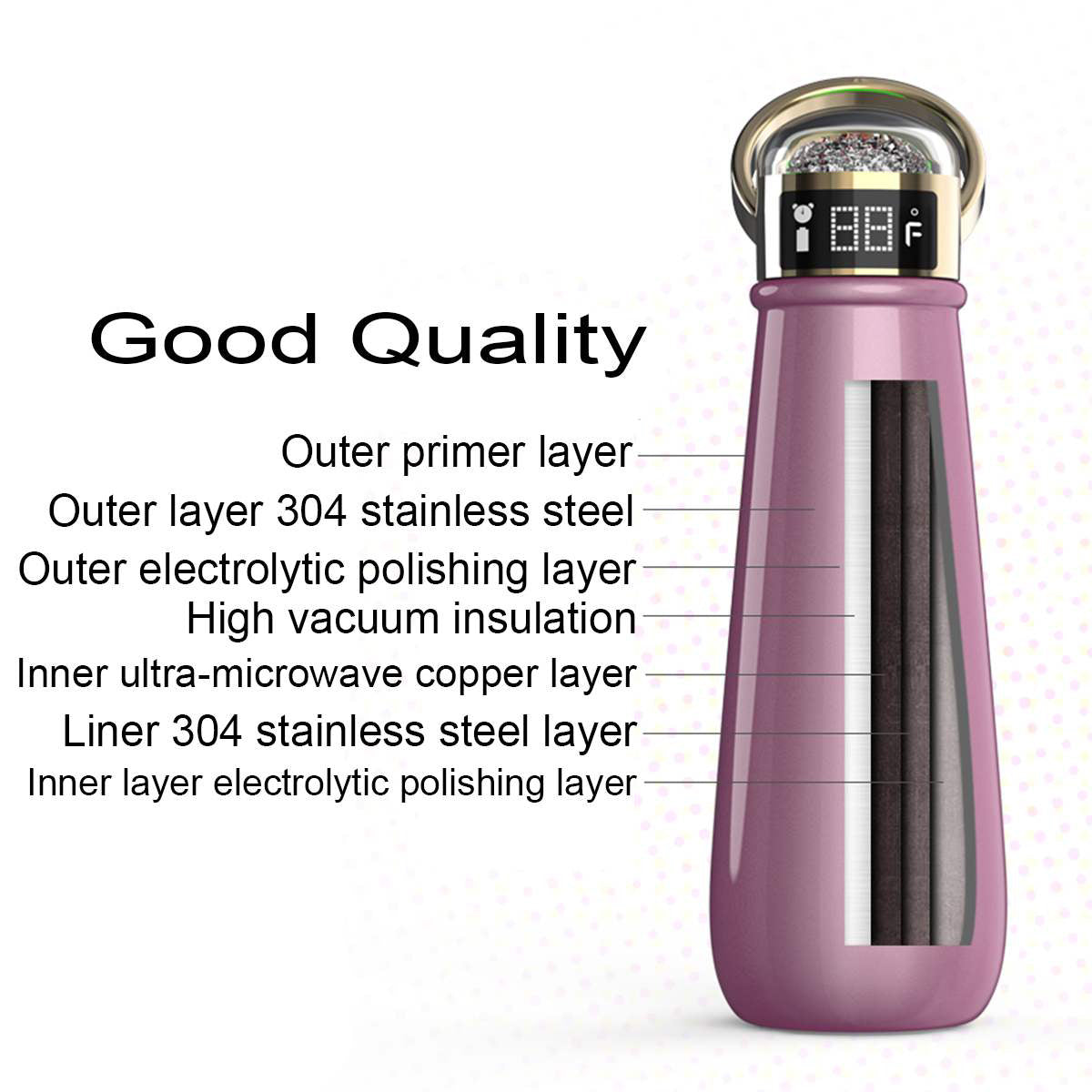 Large Capacity Thermos with LED Temperature Display
